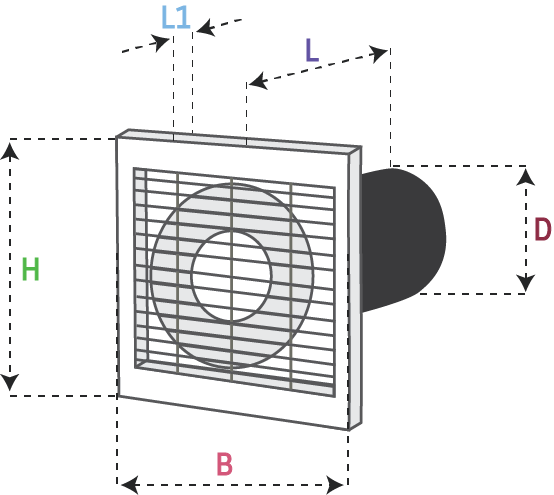 S Series Dimensions