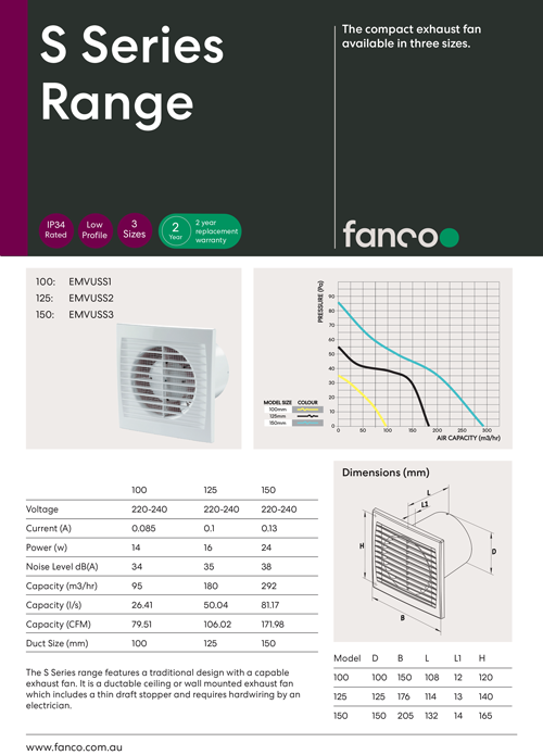 Exhaust Fan Spec Sheets Fanco