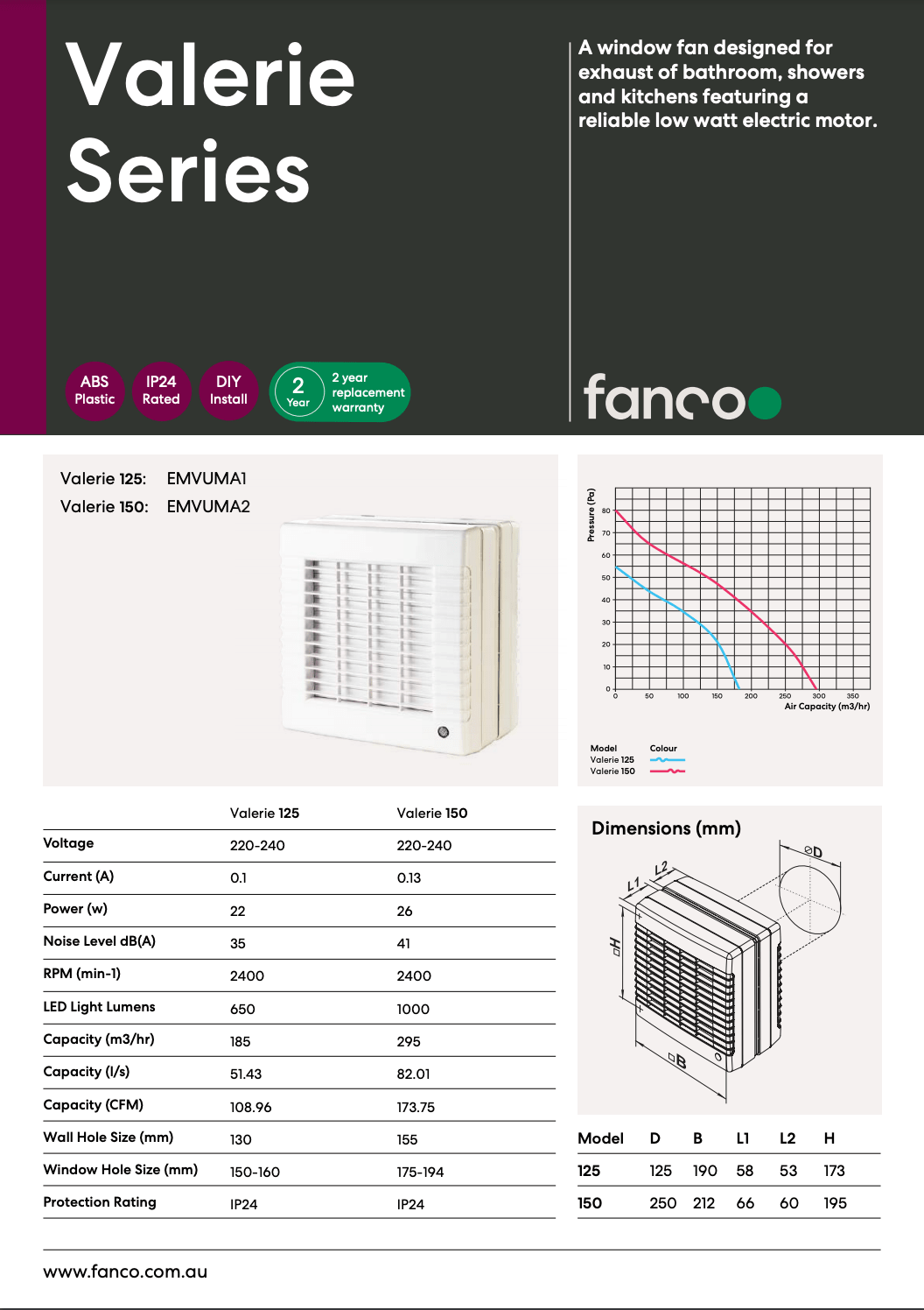 Exhaust Fan Spec Sheets Fanco